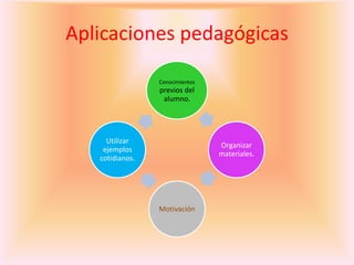 Aplicaciones pedagógicas
