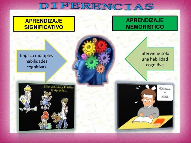 Aprendizaje significativo Y Aprendizaje mecánico