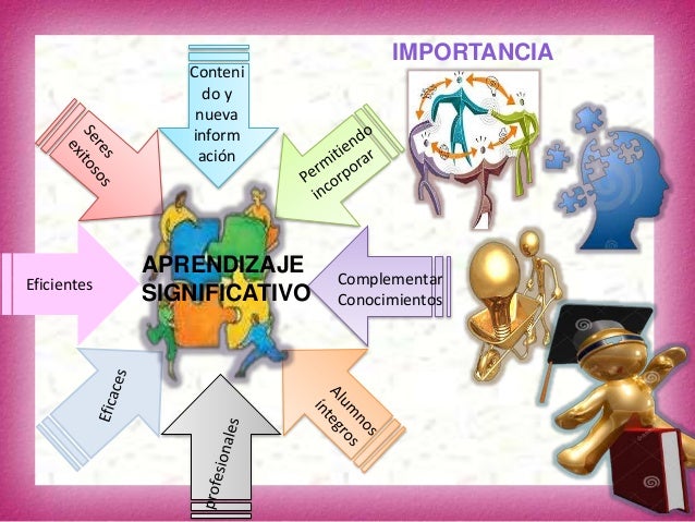 Aprendizaje significativo Y Aprendizaje mecánico