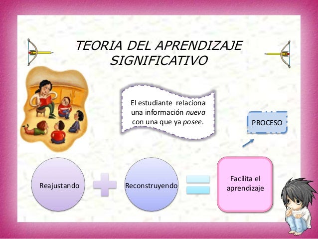 Aprendizaje significativo Y Aprendizaje mecánico