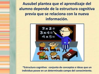 Ausubel plantea que el aprendizaje del
alumno depende de la estructura cognitiva
previa que se relaciona con la nueva
info...