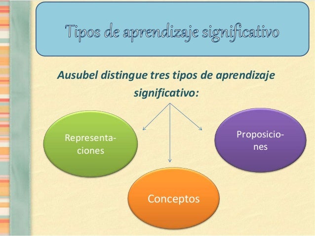 Aprendizaje significativo (1)