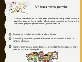 Un mapa mental permite
Generar una síntesis de un tema, libro, información, etc. y poder acceder a
esa información en forma rápida y efectiva para comunicar en forma oral o
por escrito, preparar presentaciones, generar ideas, etc.
Permite ver el todo y sus detalles al mismo tiempo.
Recopilar y almacenar grandes volúmenes de información y datos, y
tenerlos a la mano.
Generar alternativas y tomar decisiones al visualizar las interacciones entre
diversos puntos en forma gráfica.
 