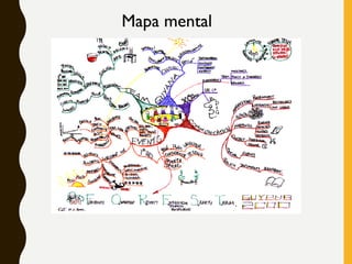 Mapa mental
 