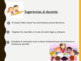 Sugerencias al docente
El maestro debe conocer los conocimientos previos del alumno.
Considerar la motivación como un factor fundamental para que el alumno se
interese por aprender.
Organizar los materiales en el aula de manera lógica y jerárquica.
 