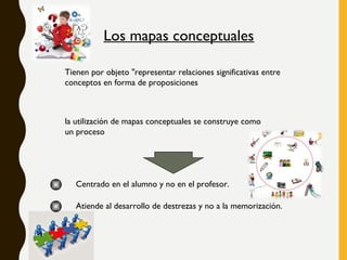 Tienen por objeto "representar relaciones significativas entre
conceptos en forma de proposiciones
Los mapas conceptuales
la utilización de mapas conceptuales se construye como
un proceso
Centrado en el alumno y no en el profesor.
Atiende al desarrollo de destrezas y no a la memorización.
 
