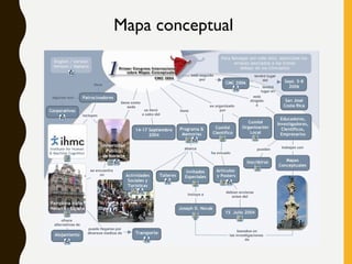 Mapa conceptual
 