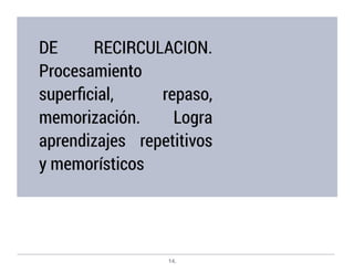 Aprendizaje significativo edith rodriguez soriano prezi | PDF