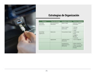 Aprendizaje significativo edith rodriguez soriano prezi | PDF
