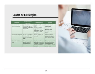 Aprendizaje significativo edith rodriguez soriano prezi | PDF