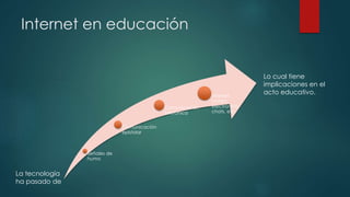 Internet en educación 
Señales de 
humo 
Comunicación 
epistolar 
Comunicación 
telefónica 
Internet, 
correo 
electrónico, 
chats, etc. 
La tecnología 
ha pasado de 
Lo cual tiene 
implicaciones en el 
acto educativo. 
 