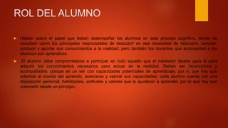 ROL DEL ALUMNO
 Hablan sobre el papel que deben desempeñar los alumnos en este proceso cognitivo, donde se
conciben como los principales responsables de descubrir en esa necesidad de descubrir, conocer,
producir y aportar sus conocimientos a la realidad; pero también los docentes que acompañan a los
alumnos son aprendices.
 El alumno debe comprometerse a participar en todo aquello que el mediador diseñe para él para
adquirir los conocimientos necesarios para actuar en la realidad. Deben ser reconocidos y
acompañados, porque es un ser con capacidades potenciales de aprendizaje, por lo que hay que
adentrar al mundo del aprendiz, acercarse y valorar sus capacidades; cada alumno cuenta con una
disposición personal, habilidades, actitudes y valores que le ayudaran a aprender, por lo que hay que
conocerlo desde un principio.
 
