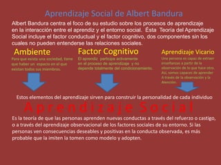 Aprendizaje Social de Albert Bandura
Albert Bandura centra el foco de su estudio sobre los procesos de aprendizaje
en la interacción entre el aprendiz y el entorno social. Ésta Teoría del Aprendizaje
Social incluye el factor conductual y el factor cognitivo, dos componentes sin los
cuales no pueden entenderse las relaciones sociales.
Ambiente Factor Cognitivo
Para que exista una sociedad, tiene
que haber un espacio en el que
existan todos sus miembros.
El aprendiz participa activamente
en el proceso de aprendizaje y no
depende totalmente del condicionamiento.
Aprendizaje Vicario
Una persona es capaz de extraer
enseñanzas a partir de la
observación de lo que hace otro.
Así, somos capaces de aprender
A través de la observación y la
Atención.
A p r e n d i z a j e S o c i a l
Estos elementos del aprendizaje sirven para construir la personalidad de cada individuo
Es la teoría de que las personas aprenden nuevas conductas a través del refuerzo o castigo,
o a través del aprendizaje observacional de los factores sociales de su entorno. Si las
personas ven consecuencias deseables y positivas en la conducta observada, es más
probable que la imiten la tomen como modelo y adopten.
 