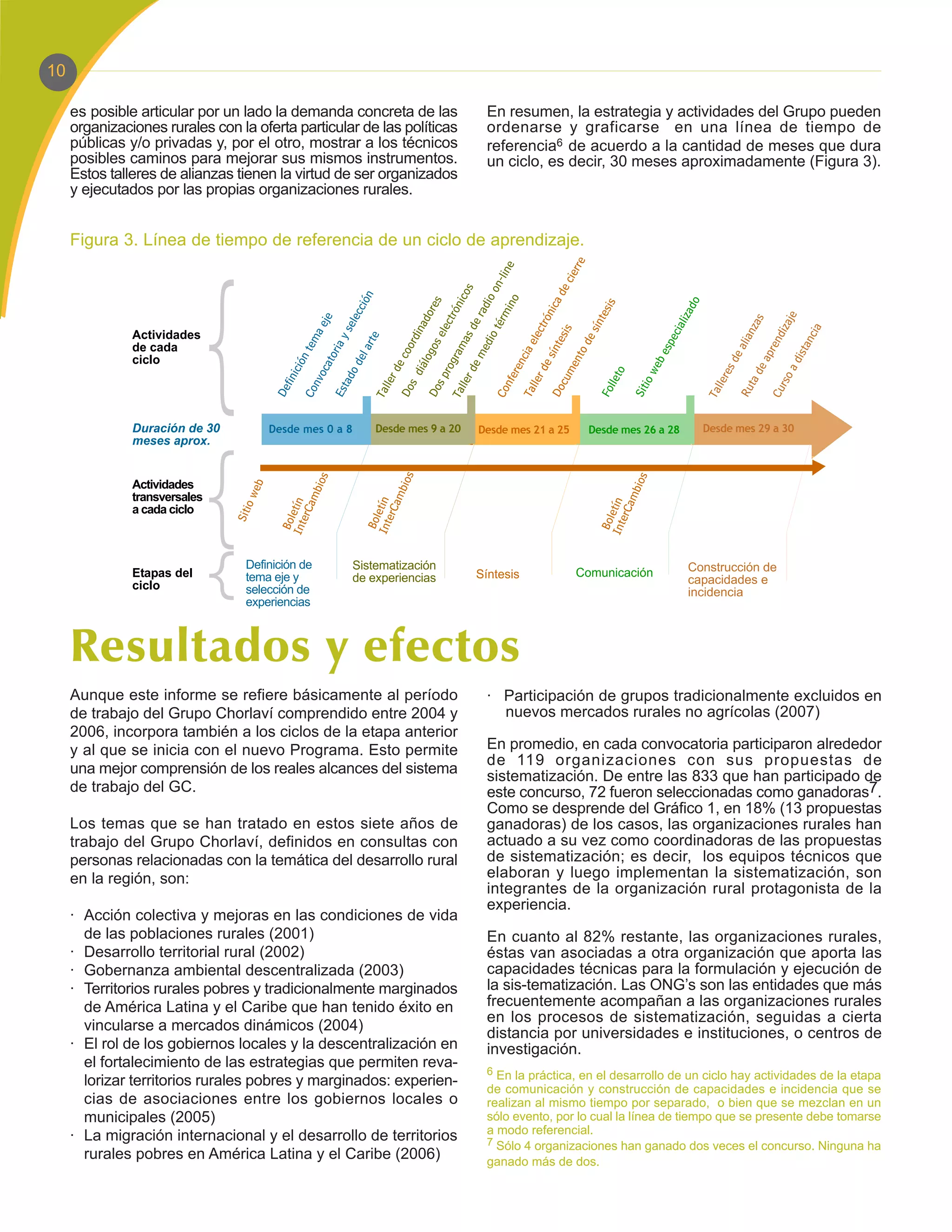 10

     es posible articular por un lado la demanda concreta de las            En resumen, la estrategia y actividades del Grupo pueden
     organizaciones rurales con la oferta particular de las políticas       ordenarse y graficarse en una línea de tiempo de
     públicas y/o privadas y, por el otro, mostrar a los técnicos           referencia6 de acuerdo a la cantidad de meses que dura
     posibles caminos para mejorar sus mismos instrumentos.                 un ciclo, es decir, 30 meses aproximadamente (Figura 3).
     Estos talleres de alianzas tienen la virtud de ser organizados
     y ejecutados por las propias organizaciones rurales.


     Figura 3. Línea de tiempo de referencia de un ciclo de aprendizaje.




               Actividades
               de cada
               ciclo




               Duración de 30         Desde mes 0 a 8   Desde mes 9 a 20   Desde mes 21 a 25    Desde mes 26 a 28     Desde mes 29 a 30
               meses aprox.


               Actividades
               transversales
               a cada ciclo



                                  Definición de     Sistematización                                                 Construcción de
               Etapas del         tema eje y        de experiencias        Síntesis            Comunicación
               ciclo                                                                                                capacidades e
                                  selección de                                                                      incidencia
                                  experiencias




     Aunque este informe se refiere básicamente al período                  · Participación de grupos tradicionalmente excluidos en
     de trabajo del Grupo Chorlaví comprendido entre 2004 y                   nuevos mercados rurales no agrícolas (2007)
     2006, incorpora también a los ciclos de la etapa anterior
     y al que se inicia con el nuevo Programa. Esto permite                 En promedio, en cada convocatoria participaron alrededor
                                                                            de 119 organizaciones con sus propuestas de
     una mejor comprensión de los reales alcances del sistema               sistematización. De entre las 833 que han participado de
     de trabajo del GC.                                                     este concurso, 72 fueron seleccionadas como ganadoras7.
                                                                            Como se desprende del Gráfico 1, en 18% (13 propuestas
     Los temas que se han tratado en estos siete años de                    ganadoras) de los casos, las organizaciones rurales han
     trabajo del Grupo Chorlaví, definidos en consultas con                 actuado a su vez como coordinadoras de las propuestas
     personas relacionadas con la temática del desarrollo rural             de sistematización; es decir, los equipos técnicos que
     en la región, son:                                                     elaboran y luego implementan la sistematización, son
                                                                            integrantes de la organización rural protagonista de la
                                                                            experiencia.
     · Acción colectiva y mejoras en las condiciones de vida
       de las poblaciones rurales (2001)                                    En cuanto al 82% restante, las organizaciones rurales,
     · Desarrollo territorial rural (2002)                                  éstas van asociadas a otra organización que aporta las
     · Gobernanza ambiental descentralizada (2003)                          capacidades técnicas para la formulación y ejecución de
     · Territorios rurales pobres y tradicionalmente marginados             la sis-tematización. Las ONG’s son las entidades que más
       de América Latina y el Caribe que han tenido éxito en                frecuentemente acompañan a las organizaciones rurales
                                                                            en los procesos de sistematización, seguidas a cierta
       vincularse a mercados dinámicos (2004)                               distancia por universidades e instituciones, o centros de
     · El rol de los gobiernos locales y la descentralización en            investigación.
       el fortalecimiento de las estrategias que permiten reva-
                                                                            6 En la práctica, en el desarrollo de un ciclo hay actividades de la etapa
       lorizar territorios rurales pobres y marginados: experien-           de comunicación y construcción de capacidades e incidencia que se
       cias de asociaciones entre los gobiernos locales o                   realizan al mismo tiempo por separado, o bien que se mezclan en un
       municipales (2005)                                                   sólo evento, por lo cual la línea de tiempo que se presente debe tomarse
                                                                            a modo referencial.
     · La migración internacional y el desarrollo de territorios            7 Sólo 4 organizaciones han ganado dos veces el concurso. Ninguna ha
       rurales pobres en América Latina y el Caribe (2006)                  ganado más de dos.
 