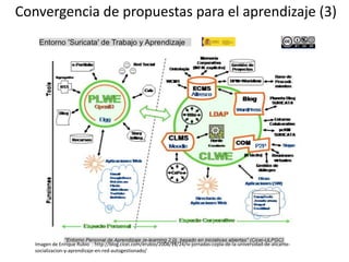 Convergencia de propuestas para el aprendizaje (3)Imagen de Enrique Rubio  : http://blog.cicei.com/erubio/2008/11/24/iv-jornadas-copla-de-la-universidad-de-alicante-socializacion-y-aprendizaje-en-red-autogestionado/
