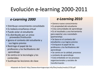 Evolucióne-learning 2000-2011e-Learning 2000• Distribuyeconocimientoconsolidado• Es todavíaenseñanza virtual• Puedeaislar al estudiante• Es distribuido por un único proveedor/Institución• Ignora el contexto del estudiante ysuslogrosprevios• Restringe el papel de los   profesores y los facilitadores delaprendizaje• Se centra en la tecnología y loscontenidos• Sustituye las lecciones de clasee-Learning 2010• Genera nuevoconocimiento• Es propiedad del estudiante• Crea comunidades de aprendizaje• Es el resultado y una herramientapara soportar una «sociedad»(partnership)• Se basa en el contexto delestudiante y sus logros previos• Enriquece el papel de losprofesores y los facilitadores delaprendizaje• Se centra en la calidad, procesosy contexto de aprendizaje• Está embebido en los procesosorganizacionales y sociales detransformaciónAdaptado de Dondi: http://www.elearningeuropa.info/files/media/media12720.pdf