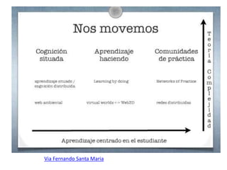 Via Fernando Santa Maria