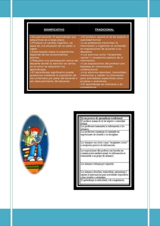 Aprendizaje tradicional