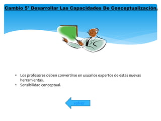 Cambio 5° Desarrollar Las Capacidades De Conceptualización. 
• Los profesores deben convertirse en usuarios expertos de estas nuevas 
herramientas. 
• Sensibilidad conceptual. 
volver 
 