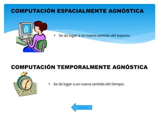 COMPUTACIÓN ESPACIALMENTE AGNÓSTICA 
• Se da lugar a un nuevo sentido del espacio. 
COMPUTACIÓN TEMPORALMENTE AGNÓSTICA 
• Se da lugar a un nuevo sentido del tiempo. 
volver 
 