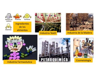 Ingredientes
de los
alimentos
Industria Textil Industria de la Madera
Industria Farmacéutica
Cosmetología
 