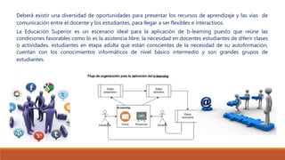 Deberá existir una diversidad de oportunidades para presentar los recursos de aprendizaje y las vías de
comunicación entre el docente y los estudiantes, para llegar a ser flexibles e interactivos.
La Educación Superior es un escenario ideal para la aplicación de b-learning puesto que reúne las
condiciones favorables como lo es la asistencia libre, la necesidad en docentes estudiantes de diferir clases
o actividades, estudiantes en etapa adulta que están conscientes de la necesidad de su autoformación,
cuentan con los conocimientos informáticos de nivel básico intermedio y son grandes grupos de
estudiantes.
 