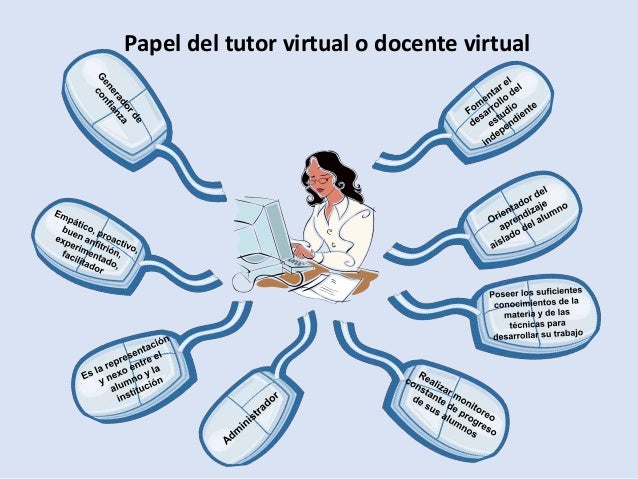 Las Mejores 10 Ideas De El Tutor De E Learning Aprendizaje Grupo De Estudiantes Aprendizaje Electronico