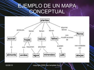 EJEMPLO DE UN MAPA CONCEPTUAL 