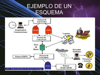 EJEMPLO DE UN  ESQUEMA  