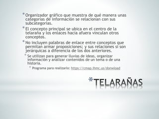 *
*Organizador gráfico que muestra de qué manera unas
categorías de información se relacionan con sus
subcategorías.
*El concepto principal se ubica en el centro de la
telaraña y los enlaces hacia afuera vinculan otros
conceptos.
*No incluyen palabras de enlace entre conceptos que
permitan armar proposiciones; y sus relaciones si son
jerárquicas a diferencia de los dos anteriores.
* Se utilizan para generar lluvias de ideas, organizar
información y analizar contenidos de un tema o de una
historia.
* Programa para realizarlo: https://cmap.ihmc.us/donwload
 