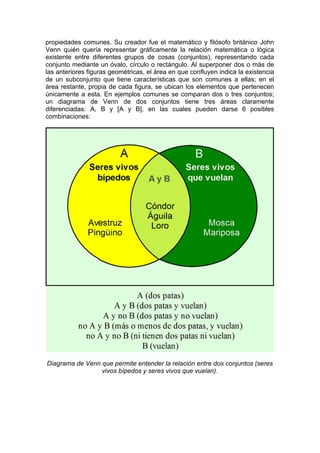 propiedades comunes. Su creador fue el matemático y filósofo británico John
Venn quién quería representar gráficamente la relación matemática o lógica
existente entre diferentes grupos de cosas (conjuntos), representando cada
conjunto mediante un óvalo, círculo o rectángulo. Al superponer dos o más de
las anteriores figuras geométricas, el área en que confluyen indica la existencia
de un subconjunto que tiene características que son comunes a ellas; en el
área restante, propia de cada figura, se ubican los elementos que pertenecen
únicamente a esta. En ejemplos comunes se comparan dos o tres conjuntos;
un diagrama de Venn de dos conjuntos tiene tres áreas claramente
diferenciadas: A, B y [A y B], en las cuales pueden darse 6 posibles
combinaciones:
Diagrama de Venn que permite entender la relación entre dos conjuntos (seres
vivos bípedos y seres vivos que vuelan).
 