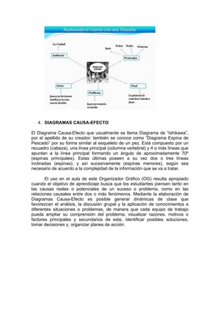 4. DIAGRAMAS CAUSA-EFECTO
El Diagrama Causa-Efecto que usualmente se llama Diagrama de “Ishikawa”,
por el apellido de su creador; también se conoce como “Diagrama Espina de
Pescado” por su forma similar al esqueleto de un pez. Está compuesto por un
recuadro (cabeza), una línea principal (columna vertebral) y 4 o más líneas que
apuntan a la línea principal formando un ángulo de aproximadamente 70º
(espinas principales). Estas últimas poseen a su vez dos o tres líneas
inclinadas (espinas), y así sucesivamente (espinas menores), según sea
necesario de acuerdo a la complejidad de la información que se va a tratar.
El uso en el aula de este Organizador Gráfico (OG) resulta apropiado
cuando el objetivo de aprendizaje busca que los estudiantes piensen tanto en
las causas reales o potenciales de un suceso o problema, como en las
relaciones causales entre dos o más fenómenos. Mediante la elaboración de
Diagramas Causa-Efecto es posible generar dinámicas de clase que
favorezcan el análisis, la discusión grupal y la aplicación de conocimientos a
diferentes situaciones o problemas, de manera que cada equipo de trabajo
pueda ampliar su comprensión del problema, visualizar razones, motivos o
factores principales y secundarios de este, identificar posibles soluciones,
tomar decisiones y, organizar planes de acción.
 