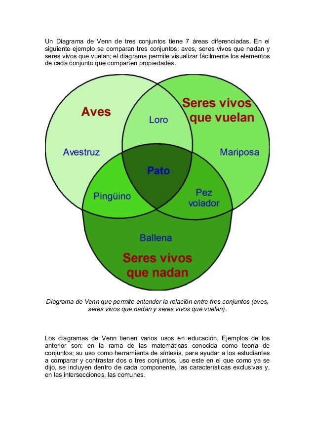 Aprendizaje visual