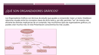 ¿QUÉ SON ORGANIZADORES GRÁFICOS?
Los Organizadores Gráficos son técnicas de estudio que ayudan a comprender mejor un texto. Establecen
relaciones visuales entre los conceptos claves de dicho texto y, por ello, permiten “ver” de manera más
eficiente las distintas implicancias de un contenido. Hay muchísimos tipos de organizadores gráficos y tú
puedes crear muchos más. En esta Presentación conoceremos los más usuales.
 