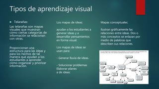Aprendizaje visual