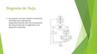 Diagrama de flujo.
 Se conocen con este nombre las técnicas
utilizadas para representar
esquemáticamente bien sea la secuencia
de instrucciones de un algoritmo o los
pasos de un proceso.
 