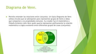 Diagrama de Venn.
 Permite entender las relaciones entre conjuntos. Un típico Diagrama de Venn
utiliza círculos que se sobreponen para representar grupos de ítems o ideas
que comparten o no propiedades comunes. Su creador fue el matemático y
filósofo británico John Venn quién quería representar gráficamente la relación
matemática o Lógica existente entre diferentes grupos de cosas (conjuntos).
 