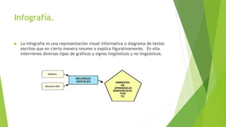Infografía.
 La infografía es una representación visual informativa o diagrama de textos
escritos que en cierta manera resume o explica figurativamente. En ella
intervienes diversos tipos de gráficos y signos lingüísticos y no lingüísticos.
 