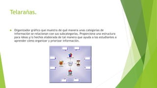 Telarañas.
 Organizador gráfico que muestra de qué manera unas categorías de
información se relacionan con sus subcategorías. Proporciona una estructura
para ideas y/o hechos elaborada de tal manera que ayuda a los estudiantes a
aprender cómo organizar y priorizar información.
 