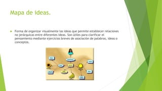 Mapa de ideas.
 Forma de organizar visualmente las ideas que permite establecer relaciones
no jerárquicas entre diferentes ideas. Son útiles para clarificar el
pensamiento mediante ejercicios breves de asociación de palabras, ideas o
conceptos.
 