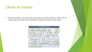 Líneas de tiempo.
 Permite ordenar una secuencia de Eventos o de hitos sobre un tema, de tal
forma que se visualice con claridad la relación temporal entre ellos.
 