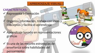 APRENDIZAJE VISUAL
CARACTEÍSTICAS:
 Representa información
 Organiza información, trabaja con ideas y
conceptos y facilita el aprendizaje
 Aprendizaje basado en representaciones
gráficas
 Es una de las mejores estrategias de
enseñanza sobre habilidades del
pensamiento
 