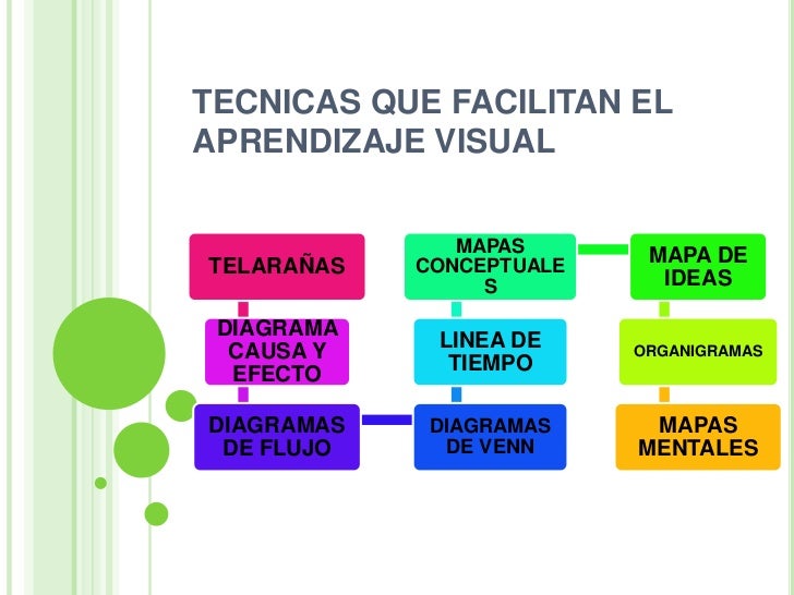 Aprendizaje visual diapositivas