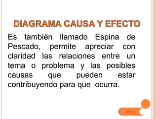 Es también llamado Espina de
Pescado, permite apreciar con
claridad las relaciones entre un
tema o problema y las posibles
causas     que    pueden     estar
contribuyendo para que ocurra.


                               MENU
 