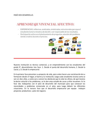 PASÓ DOS DESARROLLO.
Nuestra institución es técnica comercial, y en emprendimiento con los estudiantes del
grado 9°, desarrollamos tres fase. 1. Desde el punto del desarrollo humano, 2. Desde lo
social, y 3. Desde lo empresarial.
En la primera fase presentan su proyecto de vida, pero antes hacen una socialización de su
formación desde el hogar, el barrio y la institución, luego cada estudiante visiona como se
ven en diez años, y como van a vencer los obstáculo que la vida les ofrece, de qué manera
le darían solución a los problemas, se le dan unos estudio de casos y ellos resuelven. En la
fase dos trabajamos con el plan de desarrollo del municipio para que conozcan las
necesidades y problemas enmarcada en el plan, para luego debatir las diferentes
situaciones. En la tercera fase que el desarrollo empresarial por equipo trabajan
proyectos productivos y plan de negocio.
 