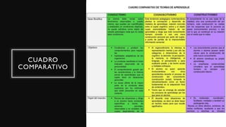 CUADRO
COMPARATIVO
 