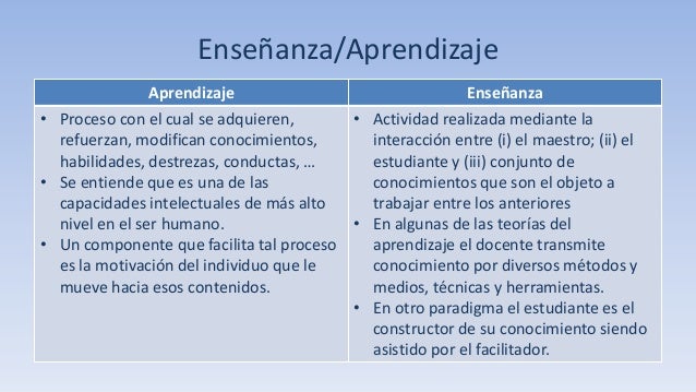 Aprendizaje y enseñanza