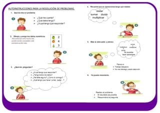 AUTOINSTRUCCIONES PARA LA RESOLUCIÓN DE PROBLEMAS.
 
