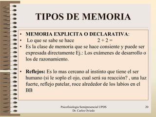 TIPOS DE MEMORIA
• MEMORIA EXPLICITA O DECLARATIVA:
• Lo que se sabe se hace            2+2=
• Es la clase de memoria que se hace consiente y puede ser
  expresada directamente Ej.: Los exámenes de desarrollo o
  los de razonamiento.

• Reflejos: Es lo mas cercano al instinto que tiene el ser
  humano (si le soplo el ojo, cual será su reacción? , una luz
  fuerte, reflejo patelar, roce alrededor de los labios en el
  BB


                    Psicofisiologia Semipresencial UPDS      20
                              Dr. Carlos Oviedo
 
