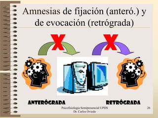 Amnesias de fijación (anteró.) y
  de evocación (retrógrada)

       X                                 X

 Anterógrada                               retrógrada
          Psicofisiologia Semipresencial UPDS           26
                    Dr. Carlos Oviedo
 